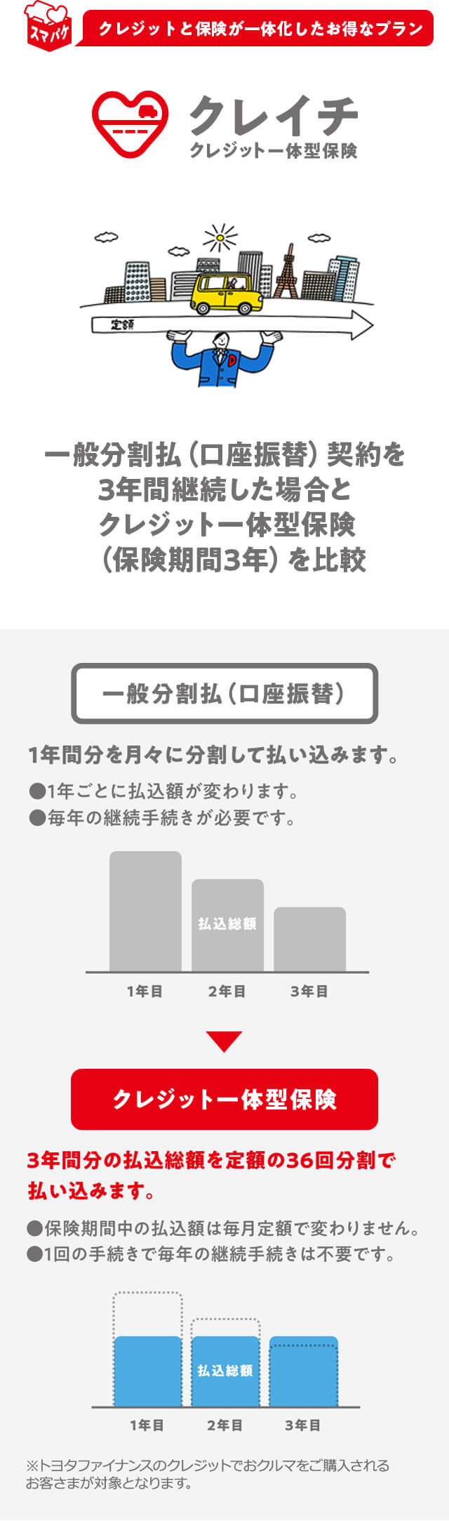 自動車保険 ダイハツ千葉販売株式会社