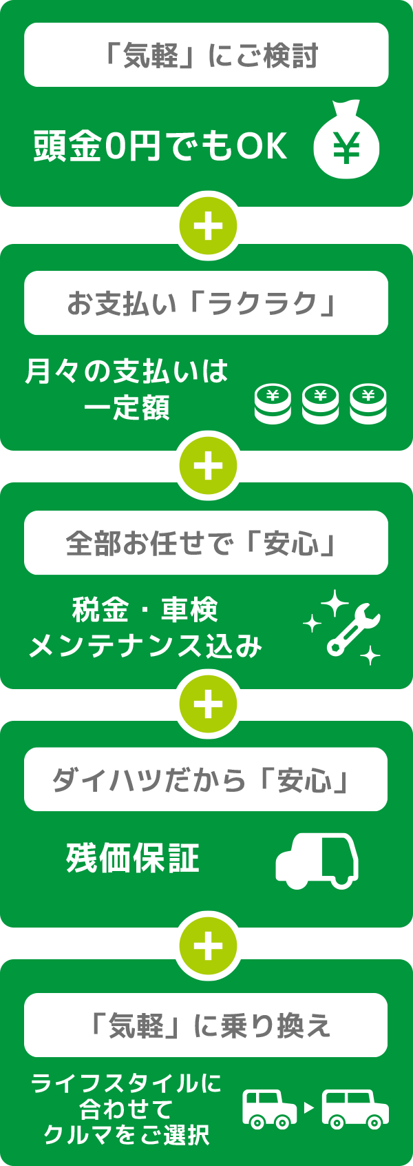 スマートカーリース ダイハツ千葉販売株式会社