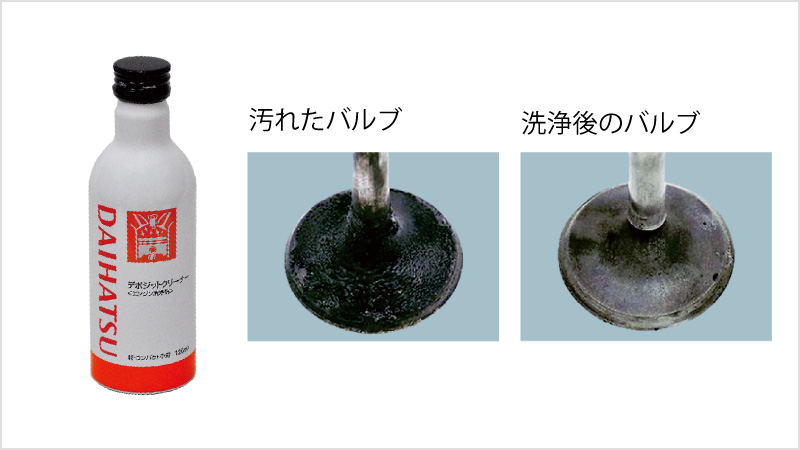 クリーン＆クリーンメニュー｜ダイハツ千葉販売株式会社