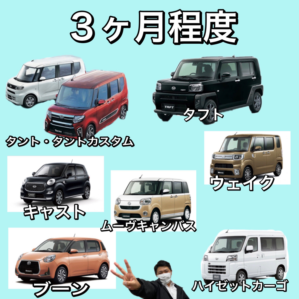 昨今 ダイハツ車はどれくらいの納期なのか 具体的にご紹介します ダイハツ千葉販売株式会社
