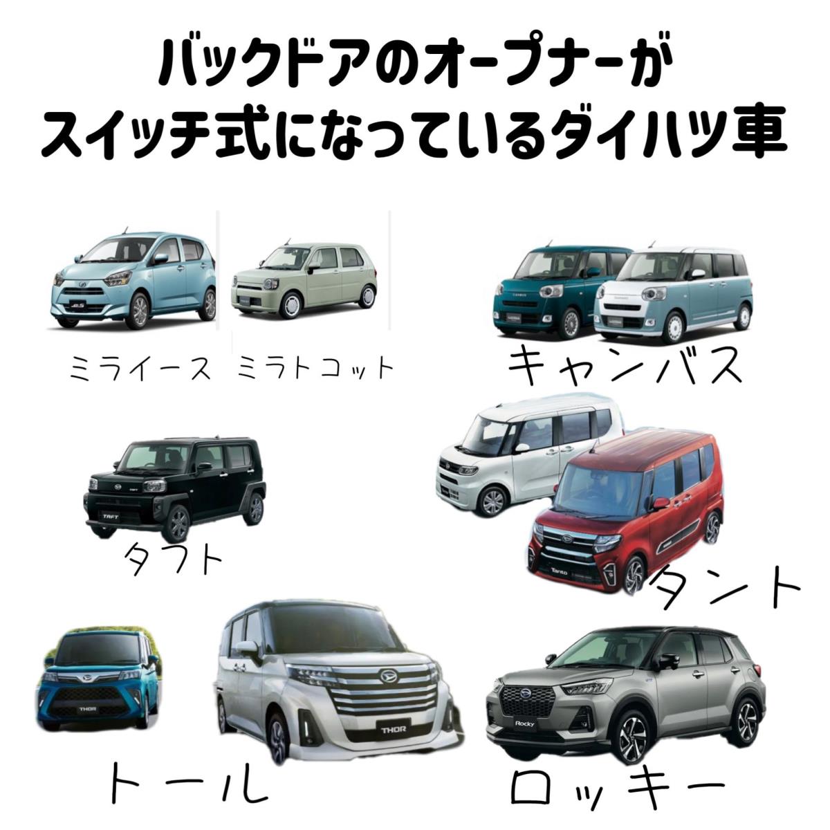 知っておくとためになる バックドアの開け方 ダイハツ千葉販売株式会社